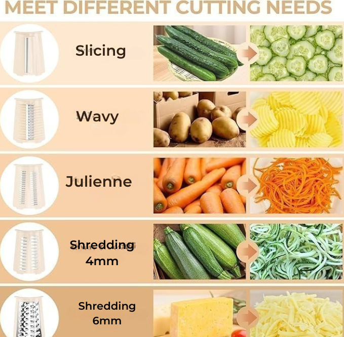 5-in-1 Rotary Cheese & Veggie Grater – Easy Hand-Crank Slicer with Interchangeable Cutting Inserts & Strong Suction Base