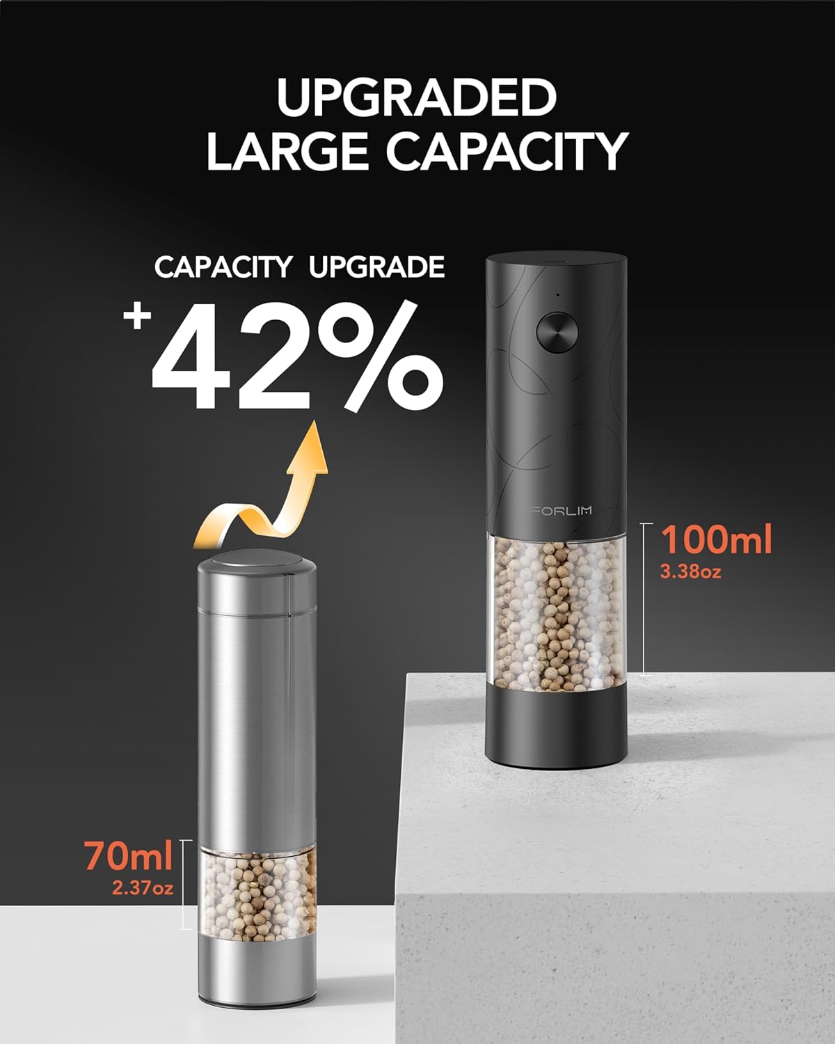 Automatic Salt & Pepper Grinder Set – USB Rechargeable, One-Touch Control, Adjustable Coarseness, LED Light, Dust Cover, 2-Pack (Black & White)