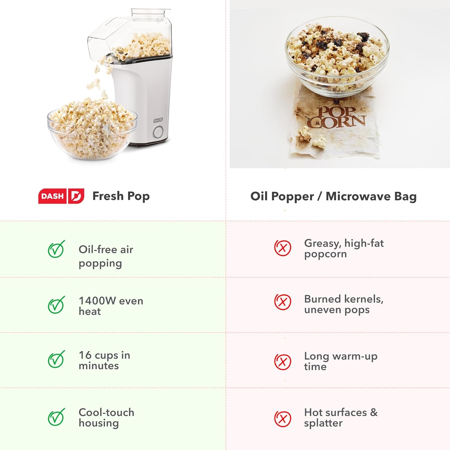 Fresh Pop Popcorn Maker - Oil-Free, Air Popcorn Popper - with Measuring Cup & Recipe Guide - Perfect for Movie Nights - 16 Cups, White