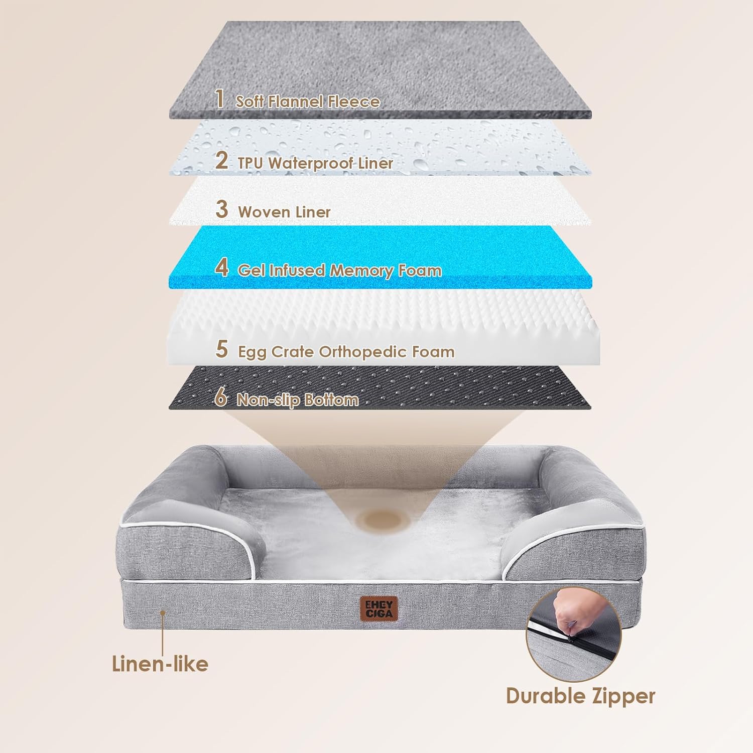 Orthopedic Dog Bed for Small Dogs, Waterproof Memory Foam Small Pet Beds with Sides, Non-Slip Bottom and Egg-Crate Foam Medium Dog Couch Bed with Washable Removable Cover, Grey