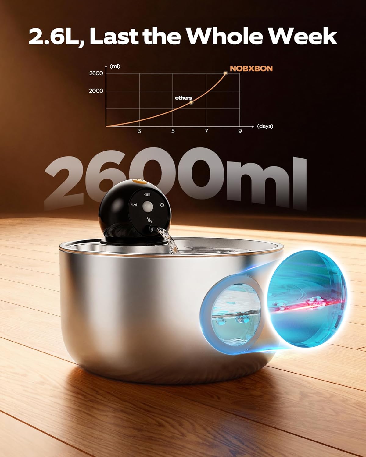 Wireless Stainless Steel Cat Water Fountain | Quiet & Filtered with Motion Sensor 