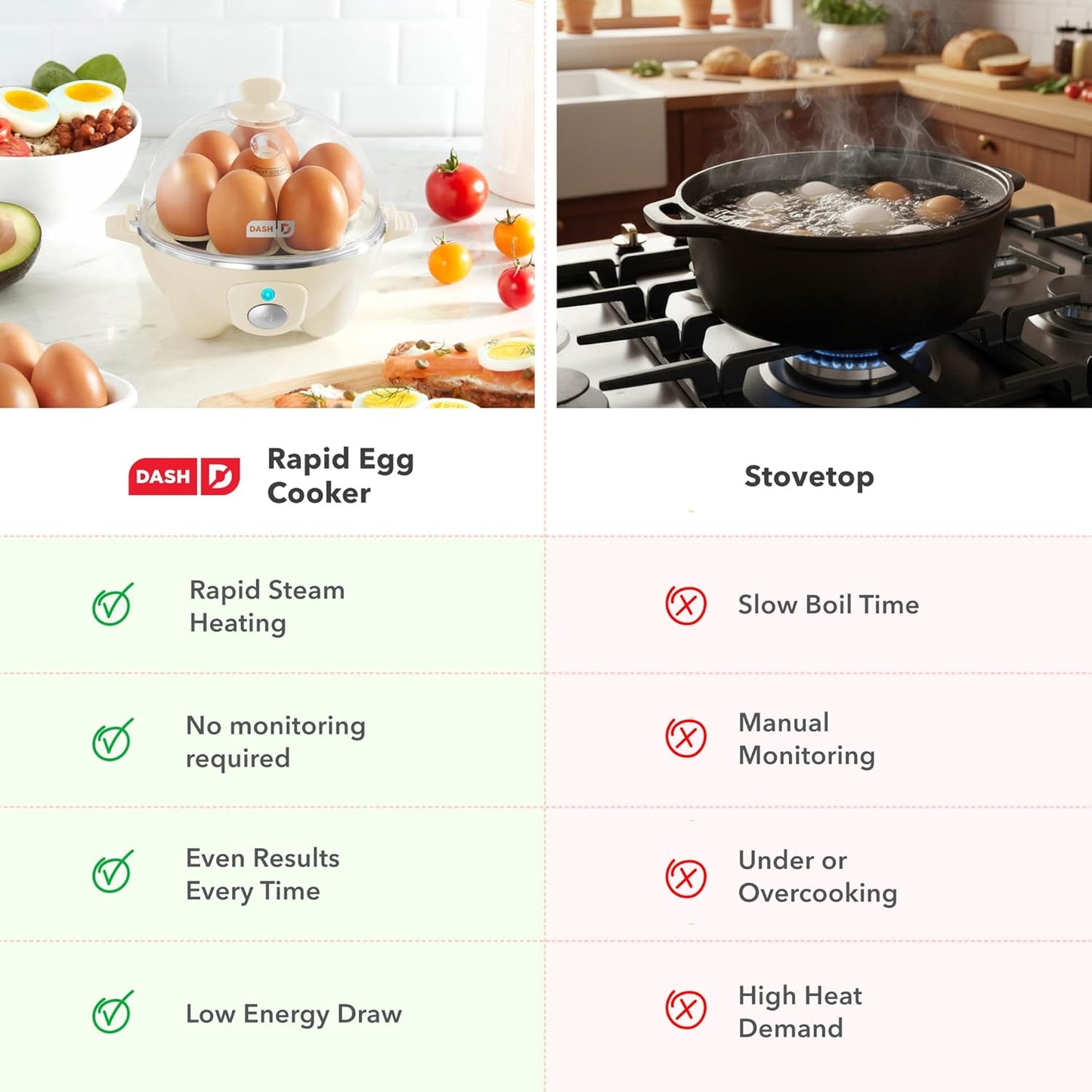 Rapid Egg Cooker – Electric Multi-Egg Boiler & Poacher