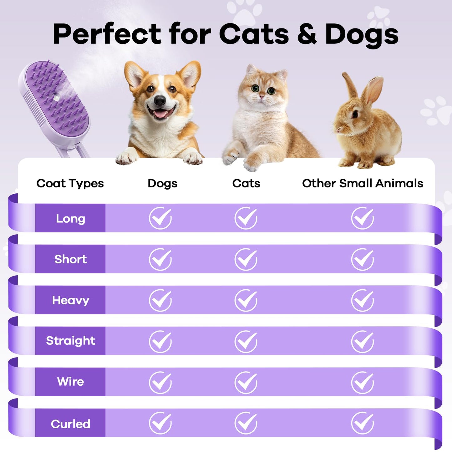 Steam Pet Grooming Brush – 4-in-1 Deshedding, Detangling & Massage Brush